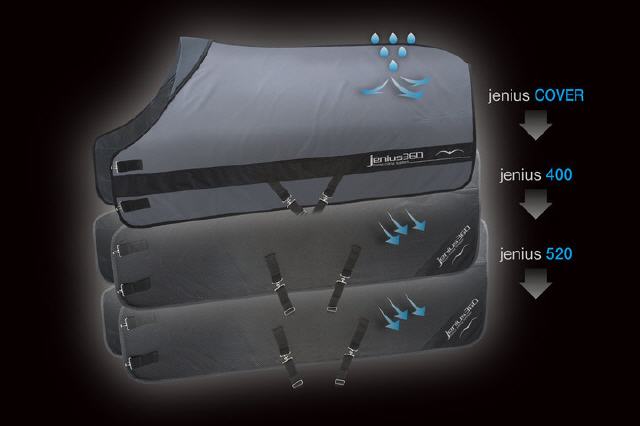 AN JENIUS - Set